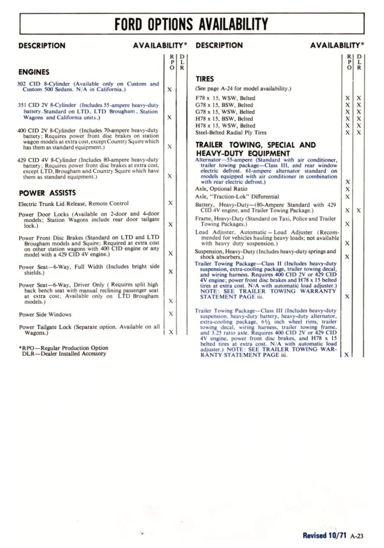 n_1972 Ford Full Line Sales Data-A23.jpg